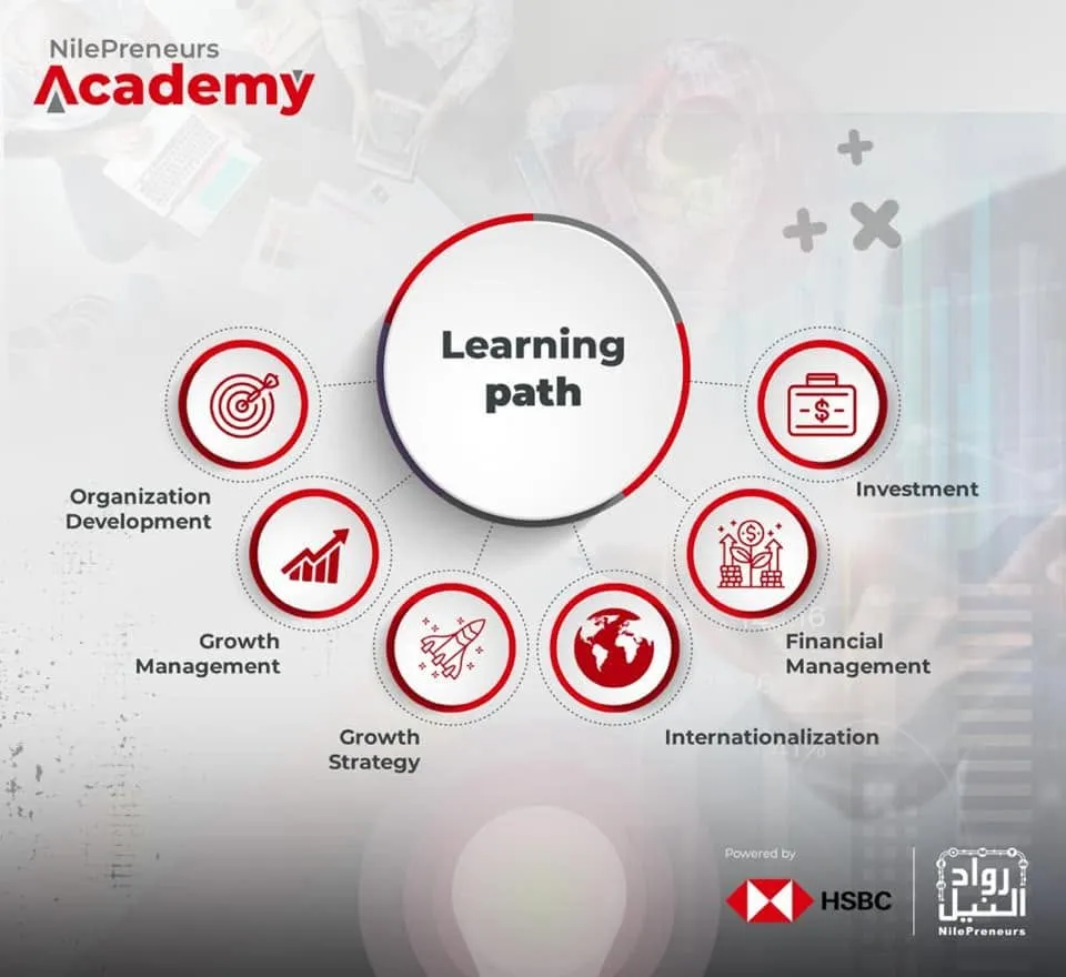 NP Academy campaign: The six-module learning path